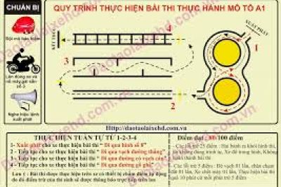 Trung tâm ĐTKT Nghiệp vụ GTVT Quảng Ngãi tổ chức học và thi cấp GPLX xe mô tô hạng A1
